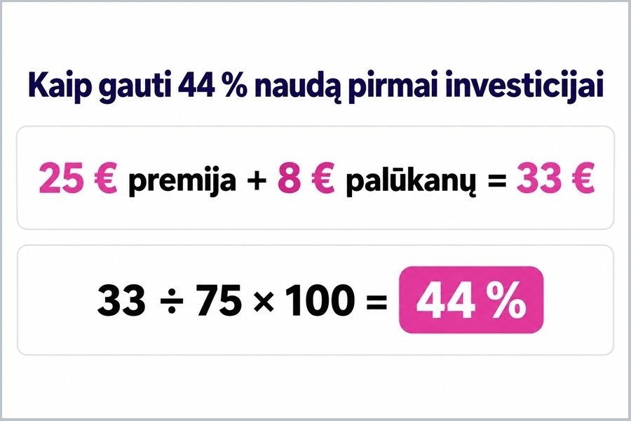 Profitus Atsiliepimai. Kaip gauti 44% pelno pirmai investicijai